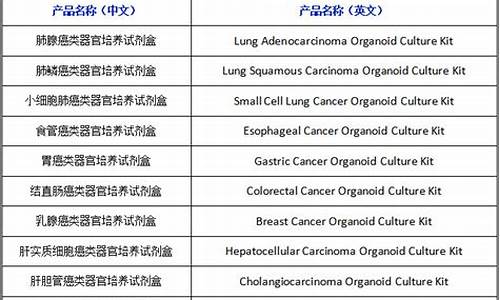 试剂 源码 出售_试剂购买